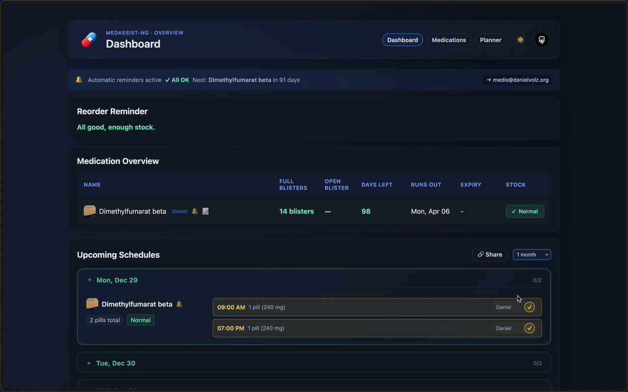 MedAssist-ng Dashboard