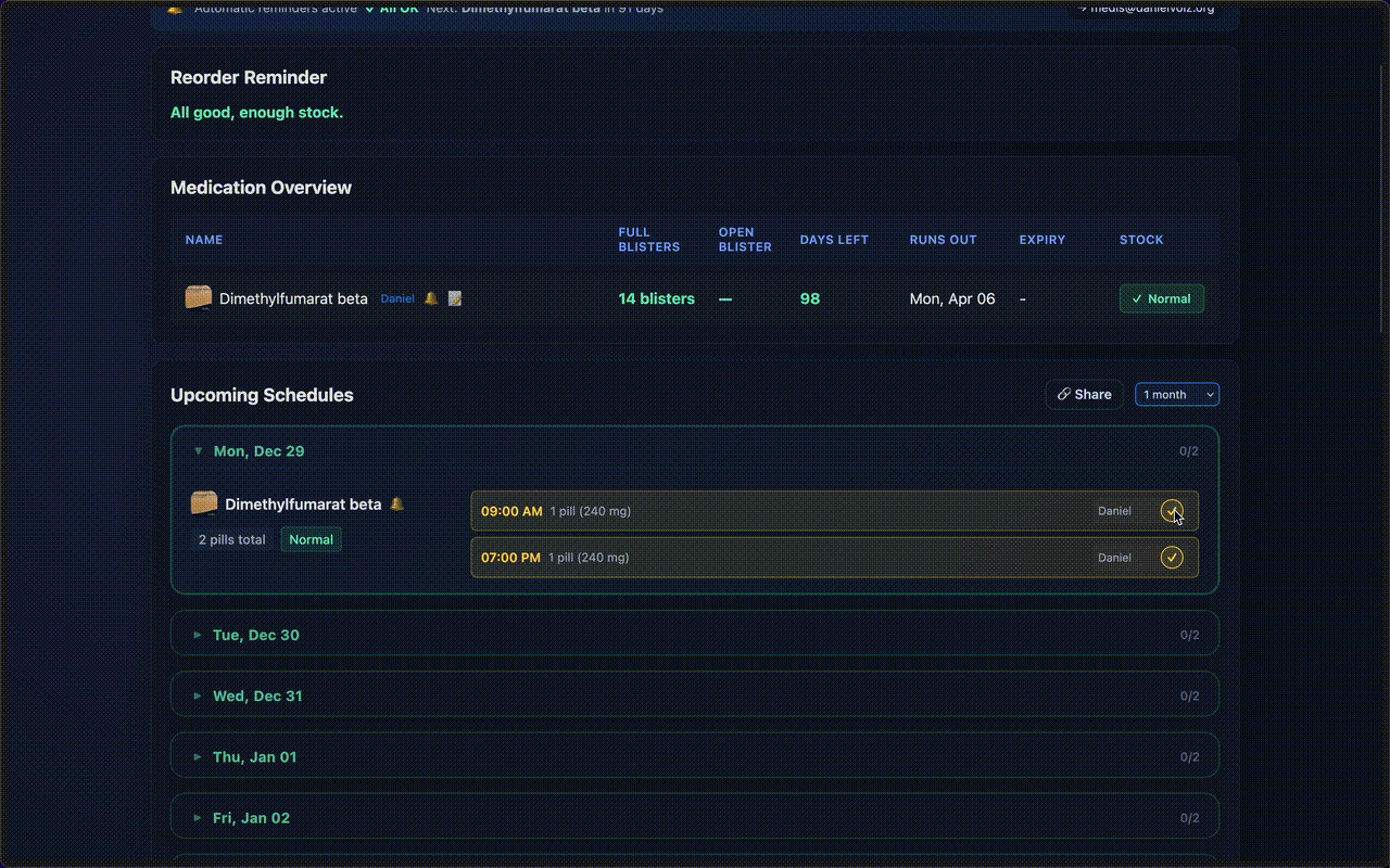 MedAssist-ng Dashboard
